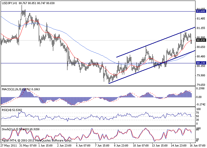 التحليل اليومي للعملات - الرسم البياني  لزوج الين مقابل الدولار